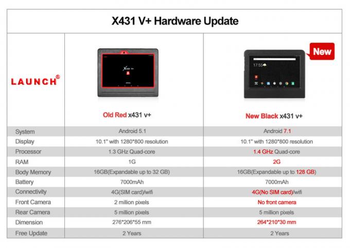Χ-431 X431 V+ 10,1 αρχική σφαιρική έναρξη Χ-431 X431 V+ ταμπλέτα Bluetoot έκδοσης ταμπλετών 100% οθόνης ίντσας οθόνης 10,1 ίντσας