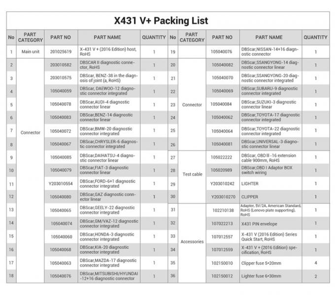 Χ-431 X431 V+ 10,1 αρχική σφαιρική έναρξη Χ-431 X431 V+ ταμπλέτα Bluetoot έκδοσης ταμπλετών 100% οθόνης ίντσας οθόνης 10,1 ίντσας