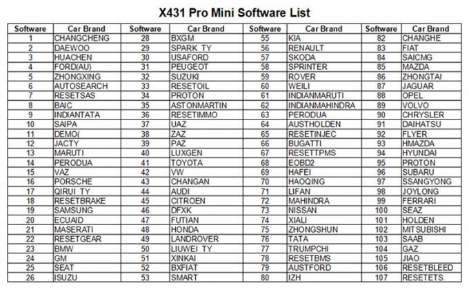 X431 υπέρ μίνι αυτόματος διαγνωστικός ανιχνευτής WiFi/Bluetooth Χ-431 υπέρ ανιχνευτής 2 συστημάτων ΕΝΑΡΞΗΣ X431 υπέρ μίνι πλήρης αυτοκινήτων πλεονεκτημάτων μίνι
