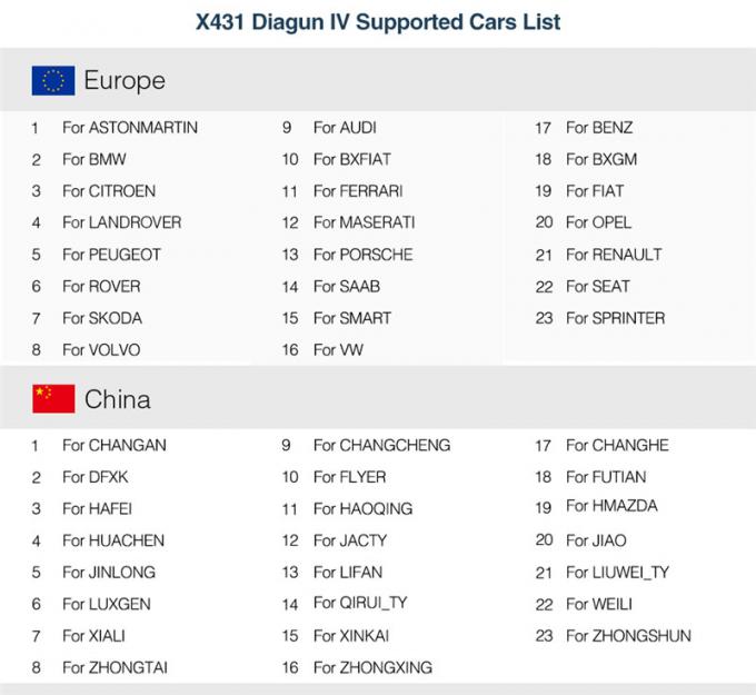 ΕΝΑΡΞΗ X431 Diagun IV πλήρης υποστήριξη Bluetooth/Wifi Χ-431 Diagun IV διαγνωστικών εργαλείων ECU αγαθό ανιχνευτών από diagun iii/3 όπως