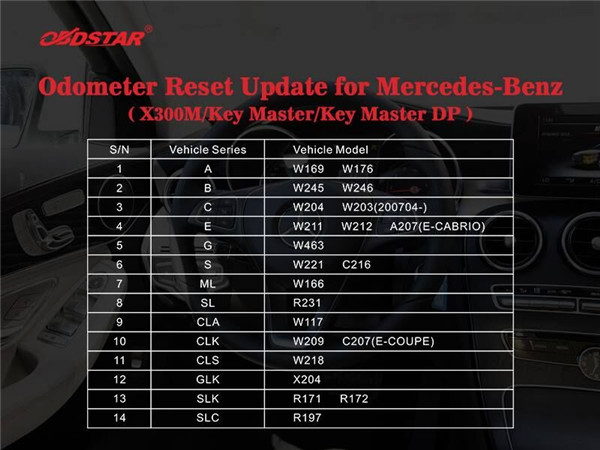 X300M αναπροσαρμογή Mercedes-Benz αναστοιχειοθέτησης οδομέτρων: