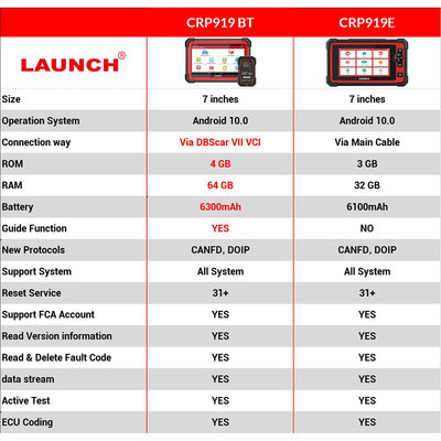 2024 New- LAUNCH X431 CRP919E BT Car Diagnostic Tools CANFD/DOIP OBD2 Scanner All System Active Test 31+ Reset