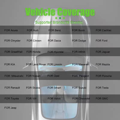 OBDSTAR P50 Airbag Reset+PINCODE Intelligent Airbag Reset Equipment Covers 91 Brands and Over 12200+ECU Part No.with P004