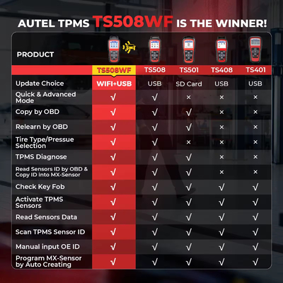Autel MaxiTPMS TS508WF TPMS Programming Tool MX-Sensors 315 433 MHz TPMS Relearn Activate All Sensors Scan Read Clear DTCs Reset