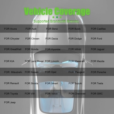 2025 OBDSTAR P50 Airbag Reset Tool Covers 86 Brands and 11600+ ECU Part No. by OBD/Bench Support Battery Reset/ SAS Reset