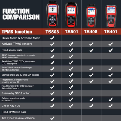 Autel MaxiTPMS TS508WF WiFi TPMS Diagnostic Tool Program MX-sensors, Read/Clear DTCs OBD2 TPMS Relearn Tool Free Update PK TS508
